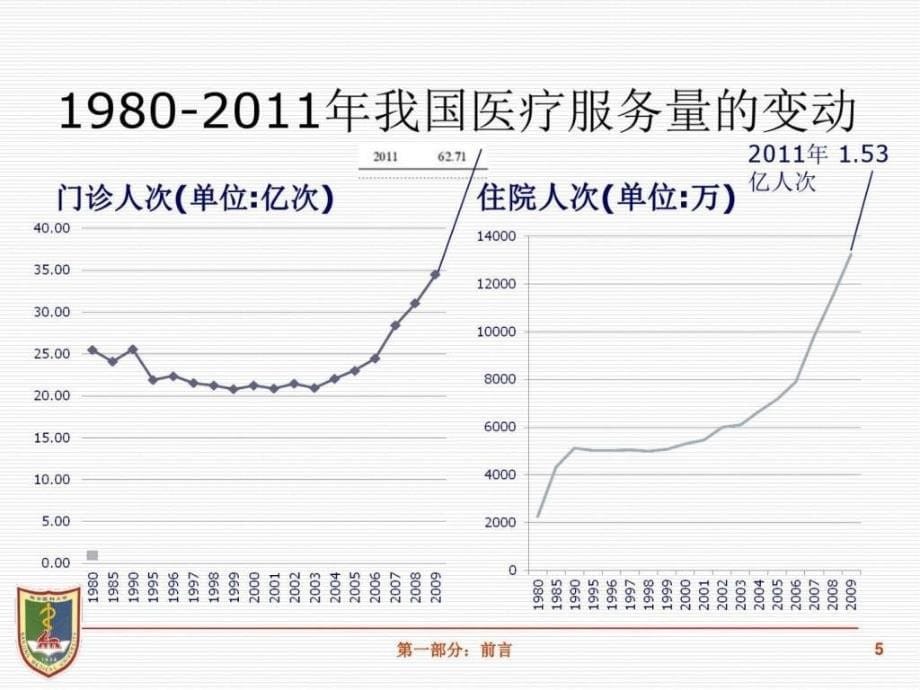 转换服务营销理念与模式不断提升医院服务能力（黄晓光）ppt课件_第5页