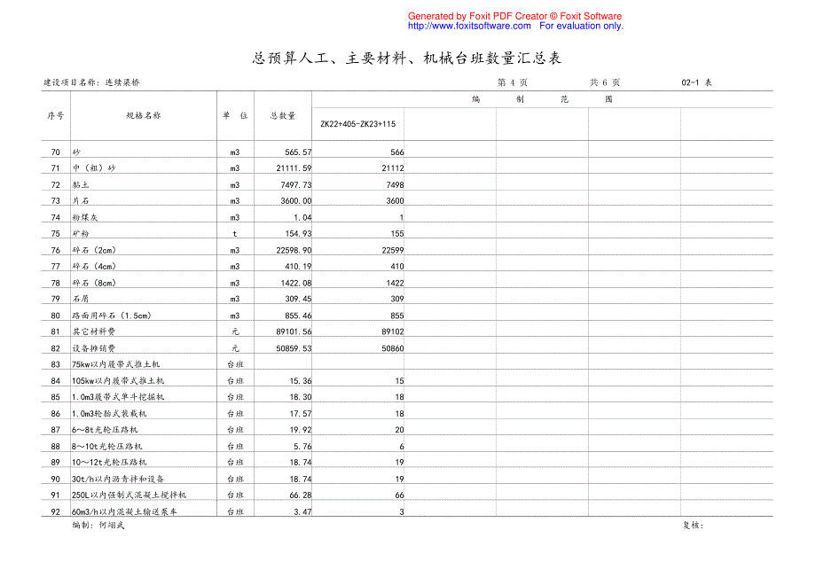 总预算人工主要材料机械台班数量汇总表_第4页