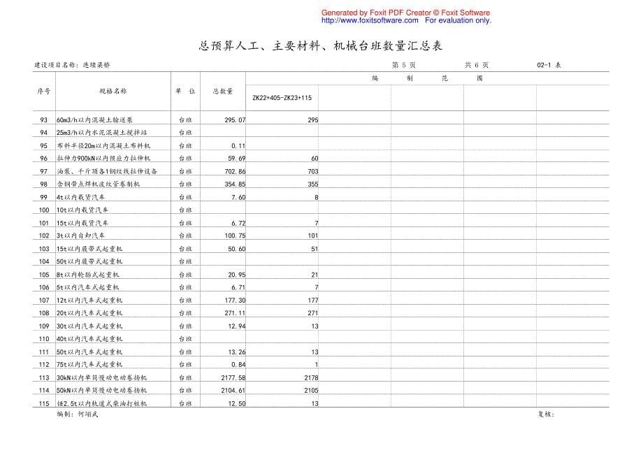 总预算人工主要材料机械台班数量汇总表_第5页