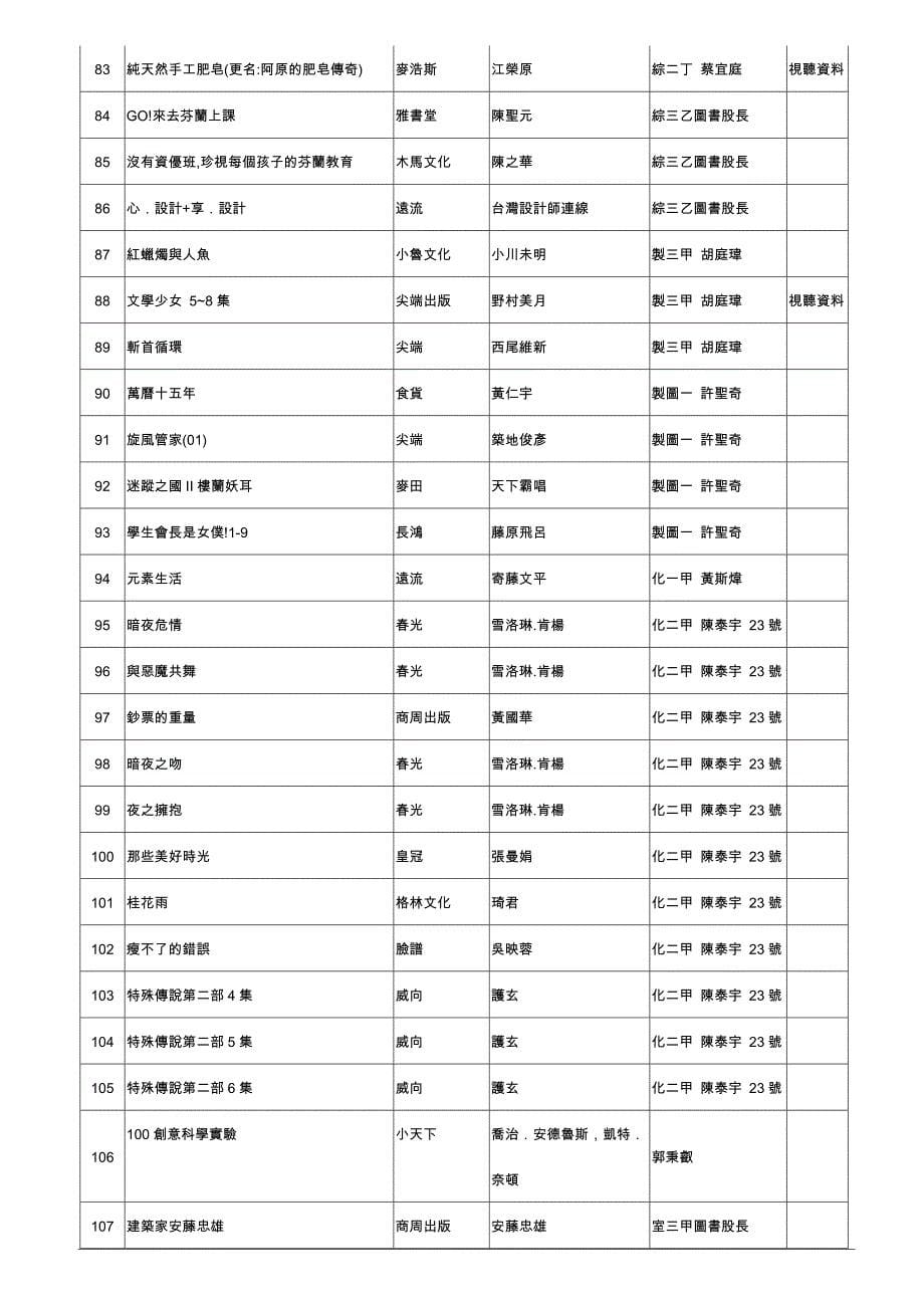 图书馆新到图书抢先报_第5页