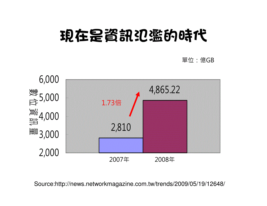 网路2.0时代情报蒐集术_第4页