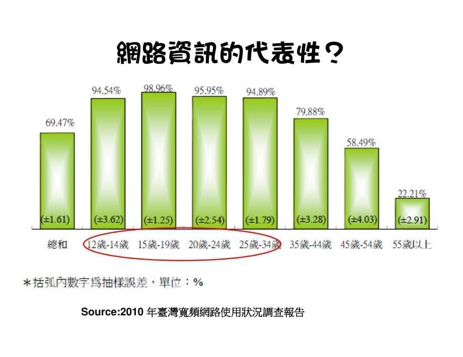 网路2.0时代情报蒐集术_第5页