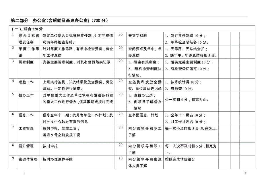 二〇〇五年丽水市疾病预防控制中心综合目标管理责任制_第3页