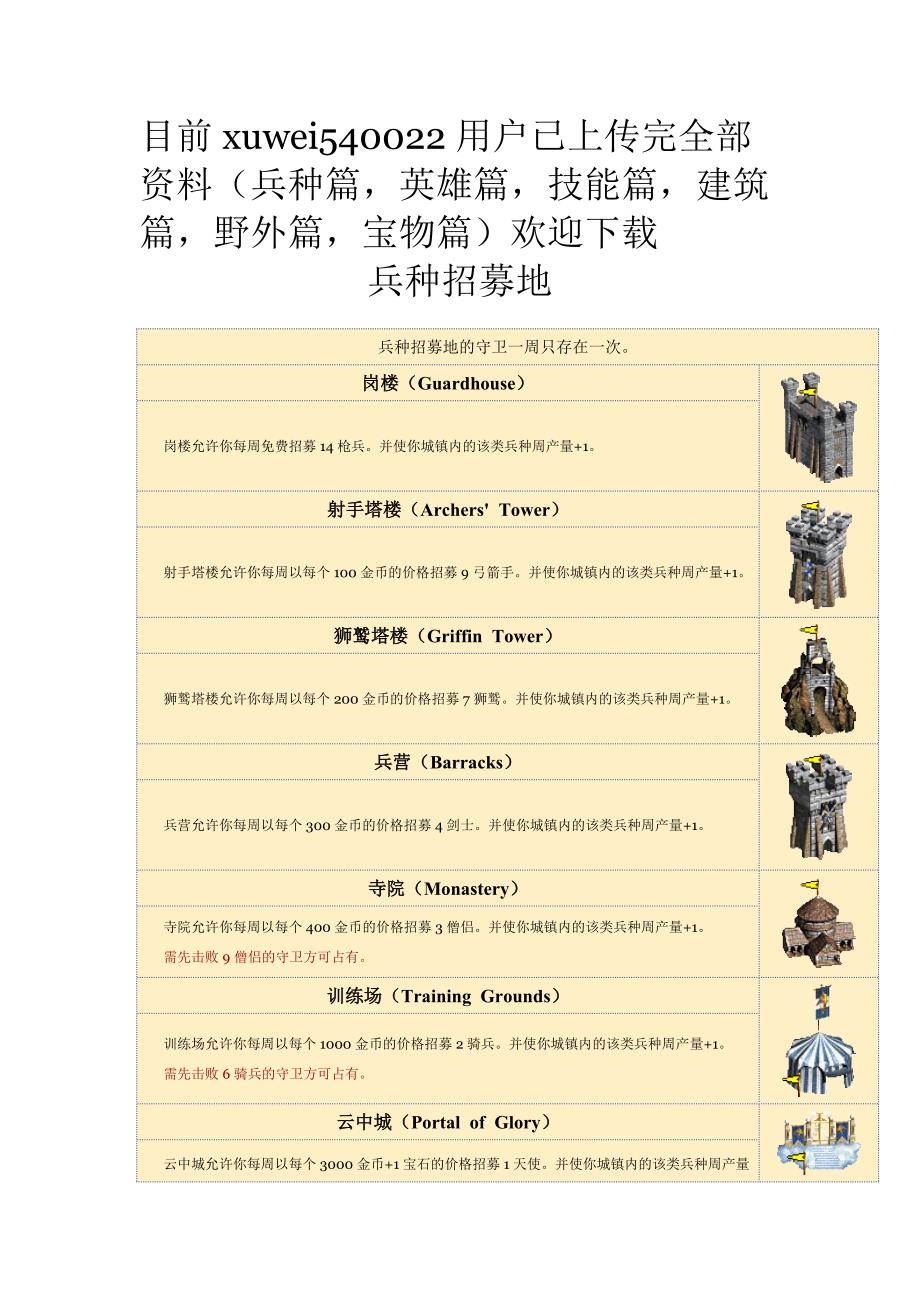英雄无敌3资料大全——(野外篇)_第1页
