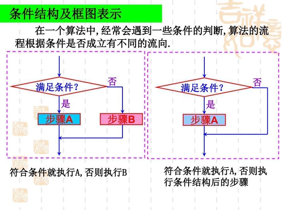 程序框与逻辑结构(第二课时)_第5页