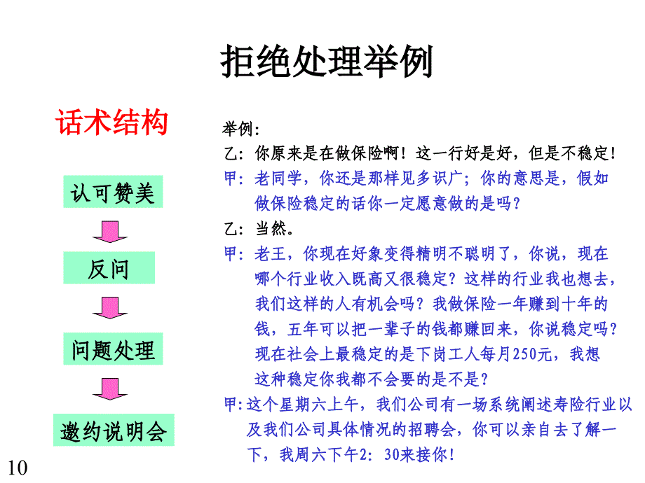 增员拒绝话术演示文稿_第4页