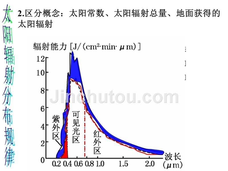 太阳对地球影响和地球圈层结构_第5页