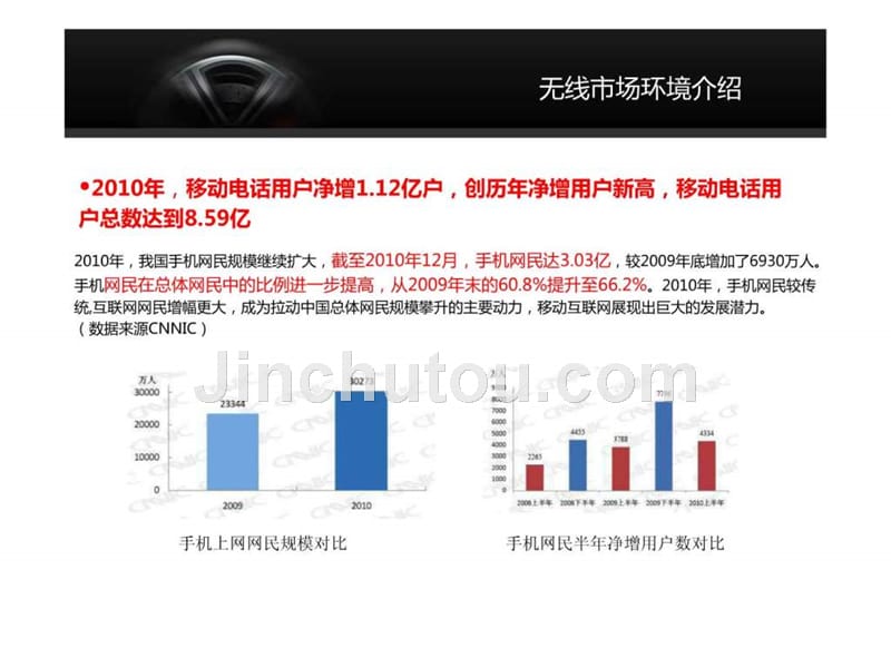 汽车无线营销案例（nxpowerlite）ppt课件_第4页