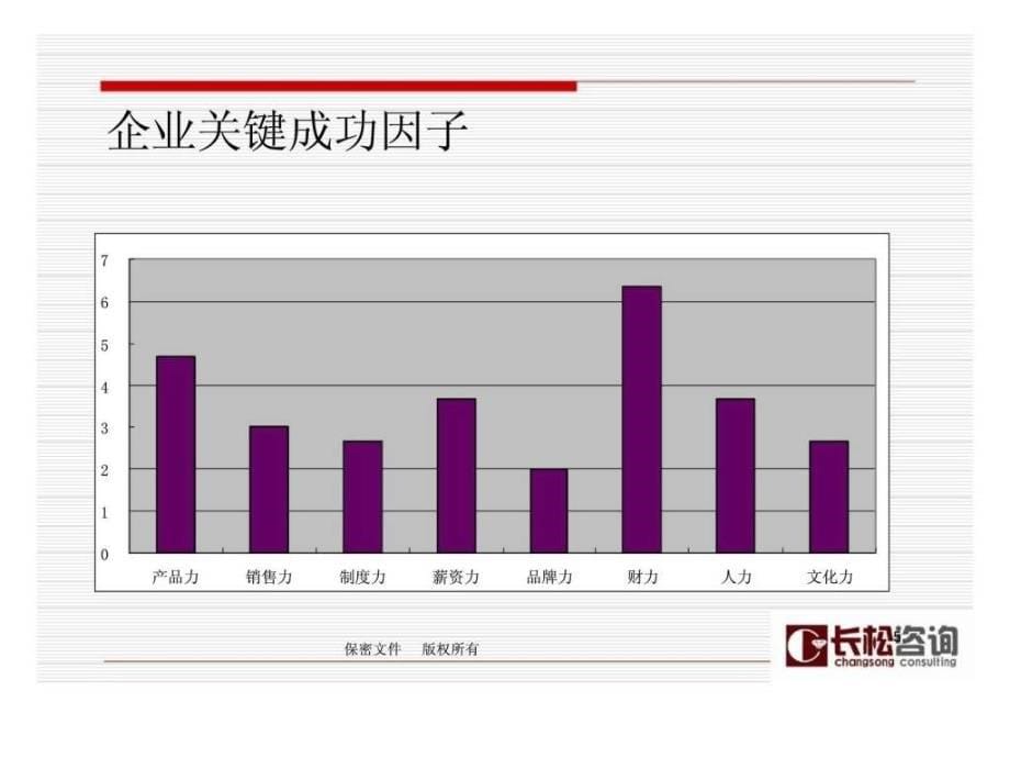 武汉雪美臣化妆品有限公司企业组织系统班项目报告书ppt课件_第5页