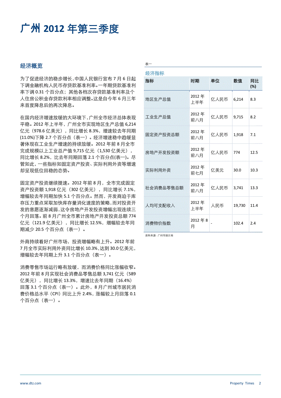 戴德梁行2012年3季度广州房地产_第2页