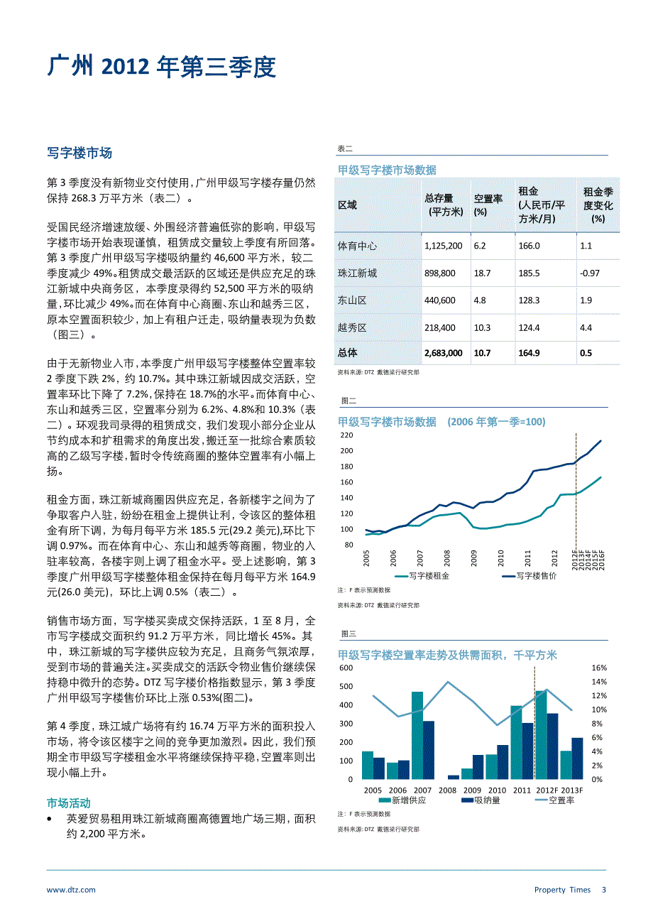 戴德梁行2012年3季度广州房地产_第3页