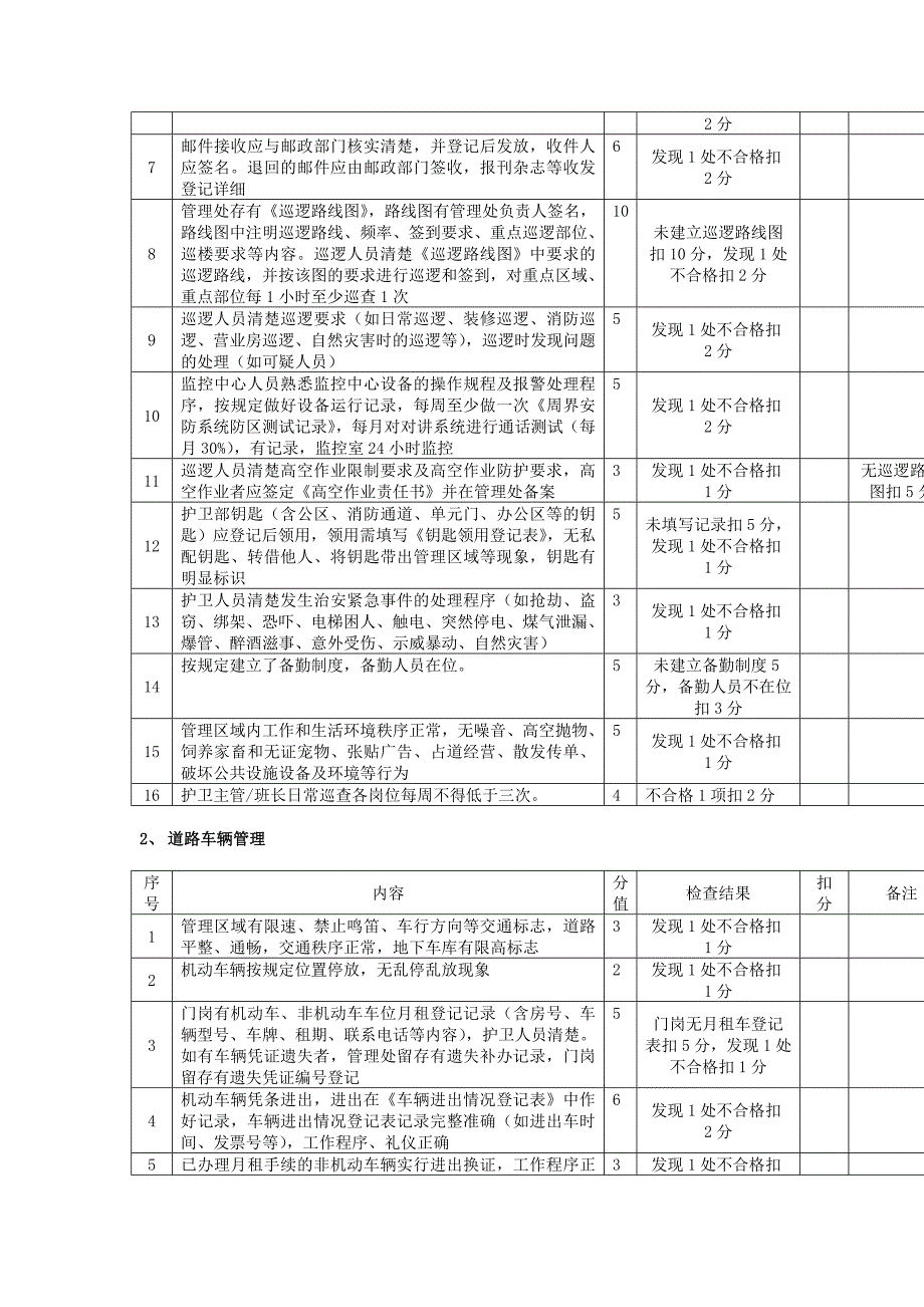 XX物业考核标准_第4页