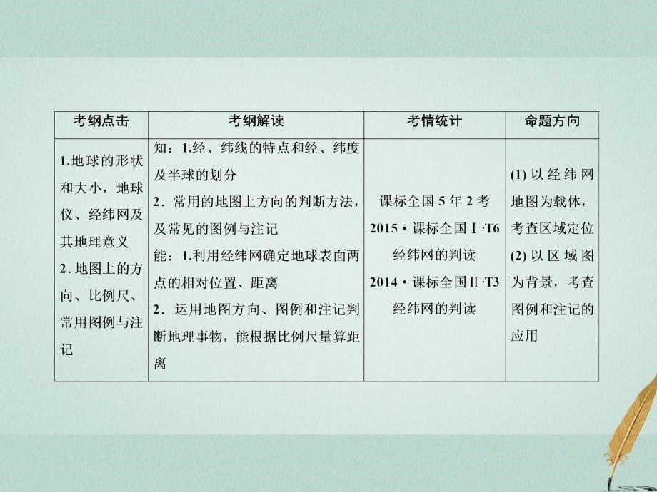 2019届高考地理一轮复习第一部分自然地理第一章行星地球1_1地球与地图课件新人教版_第5页