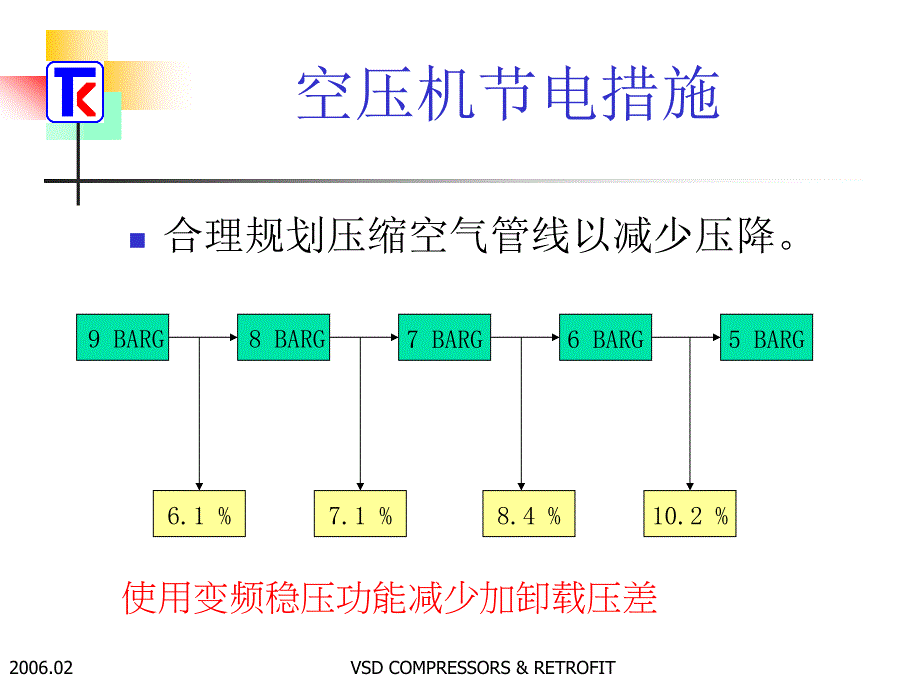 复盛变频空压机简介_第1页