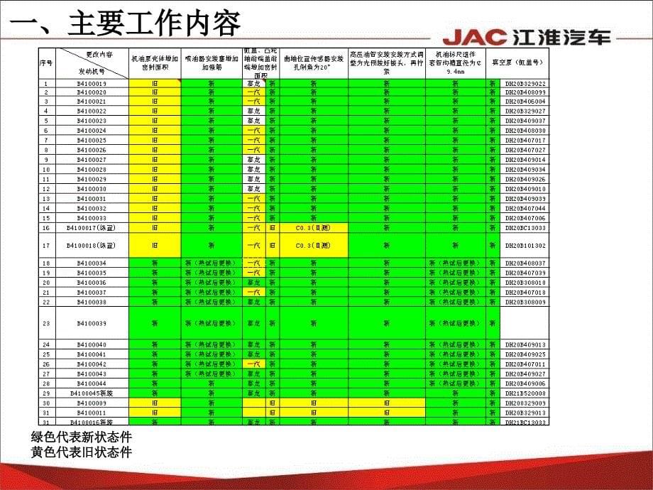 卢生五工作总结六工作计划_第5页