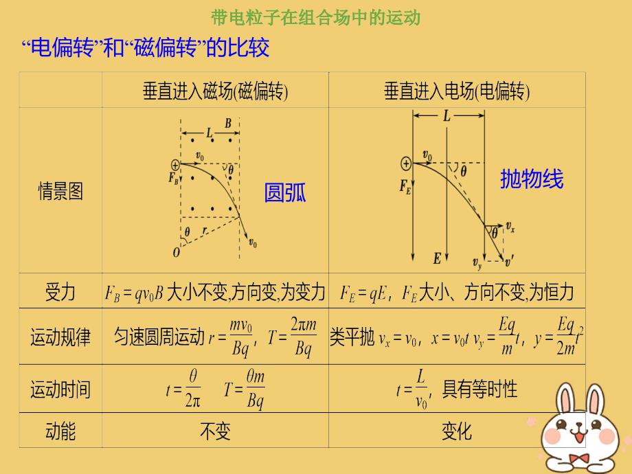 2019版高考物理总复习第九章磁场9-3-2带电粒子在复合场中的运动课件_第3页