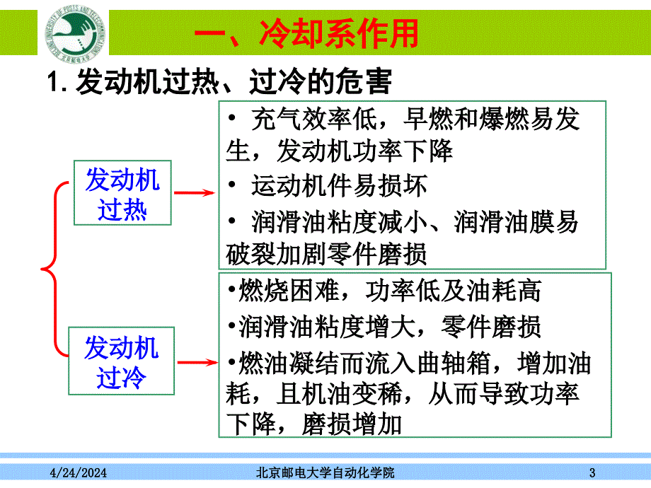 汽车概论——第7章_发动机之冷却系统和润滑系统_第3页