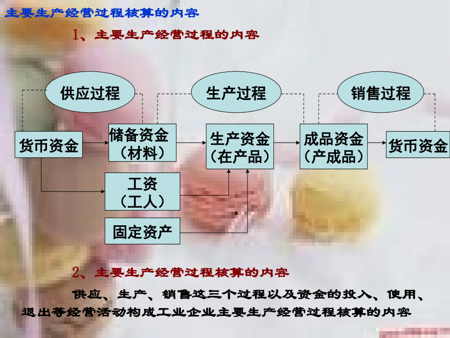 第四章主要生产经营过程的核算和成本计算【課件】_第2页