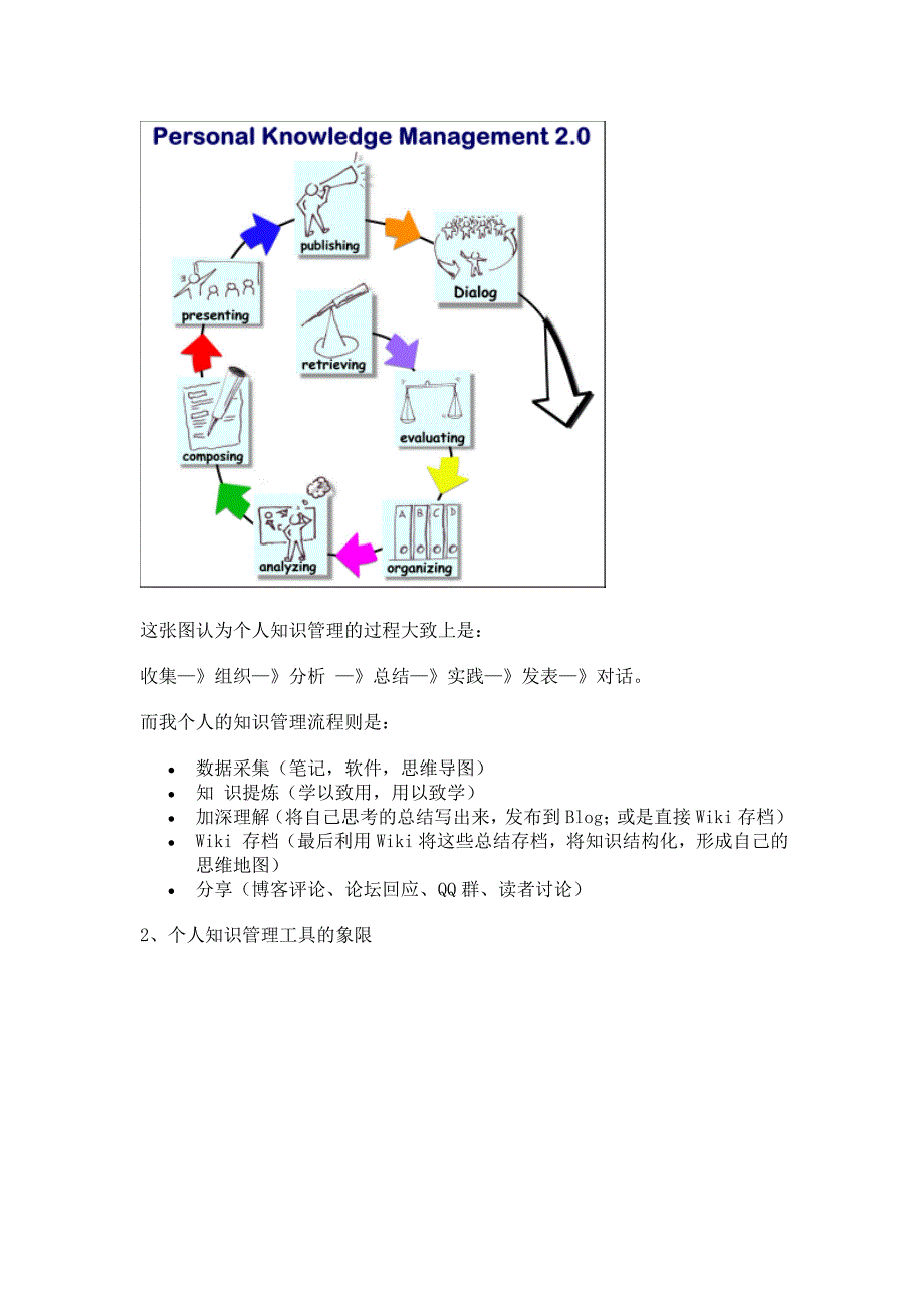 个人知识管理精粹_第3页