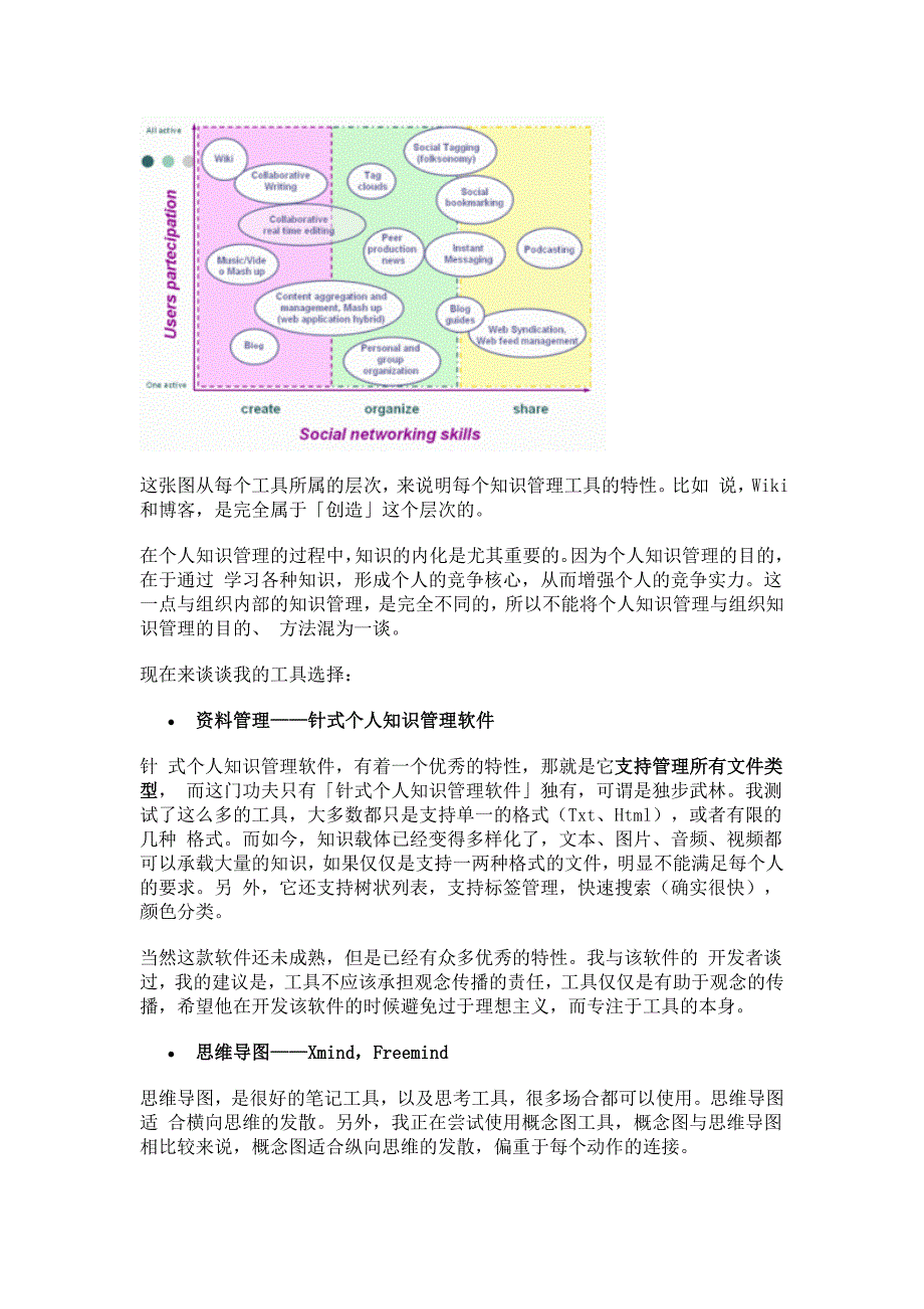 个人知识管理精粹_第4页