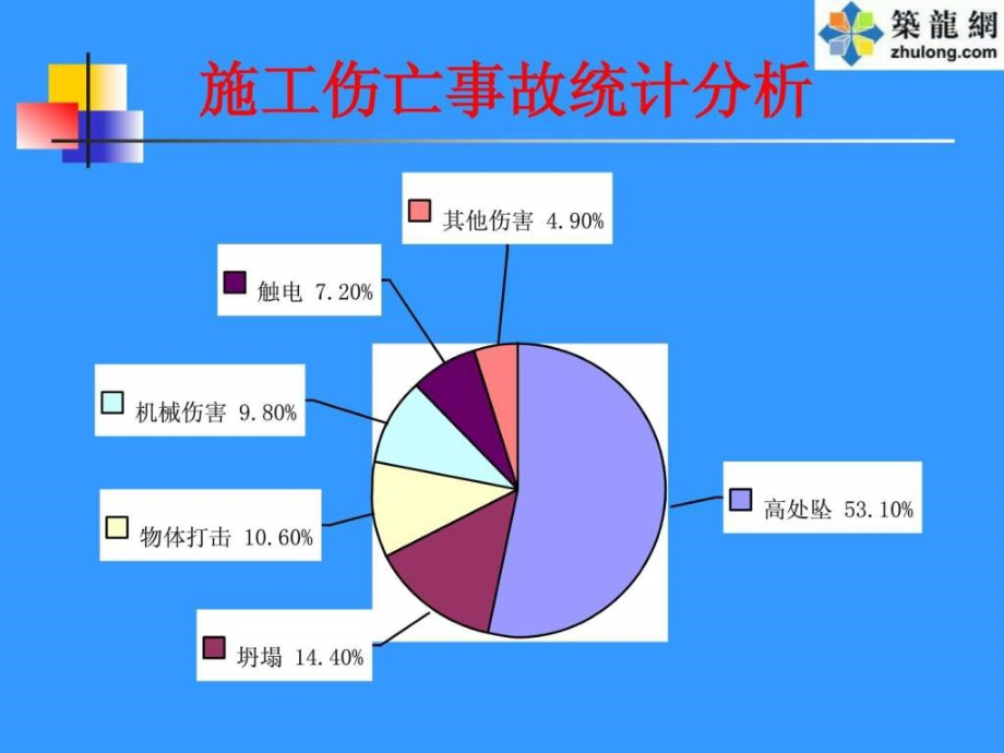 施工现场安全事故案例（ppt）全集ppt课件_第4页