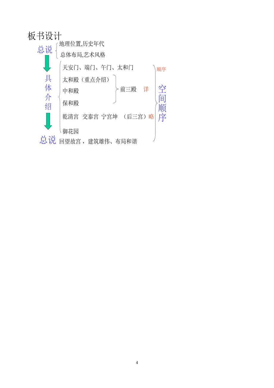 《故宫博物院》说课稿两篇_第4页