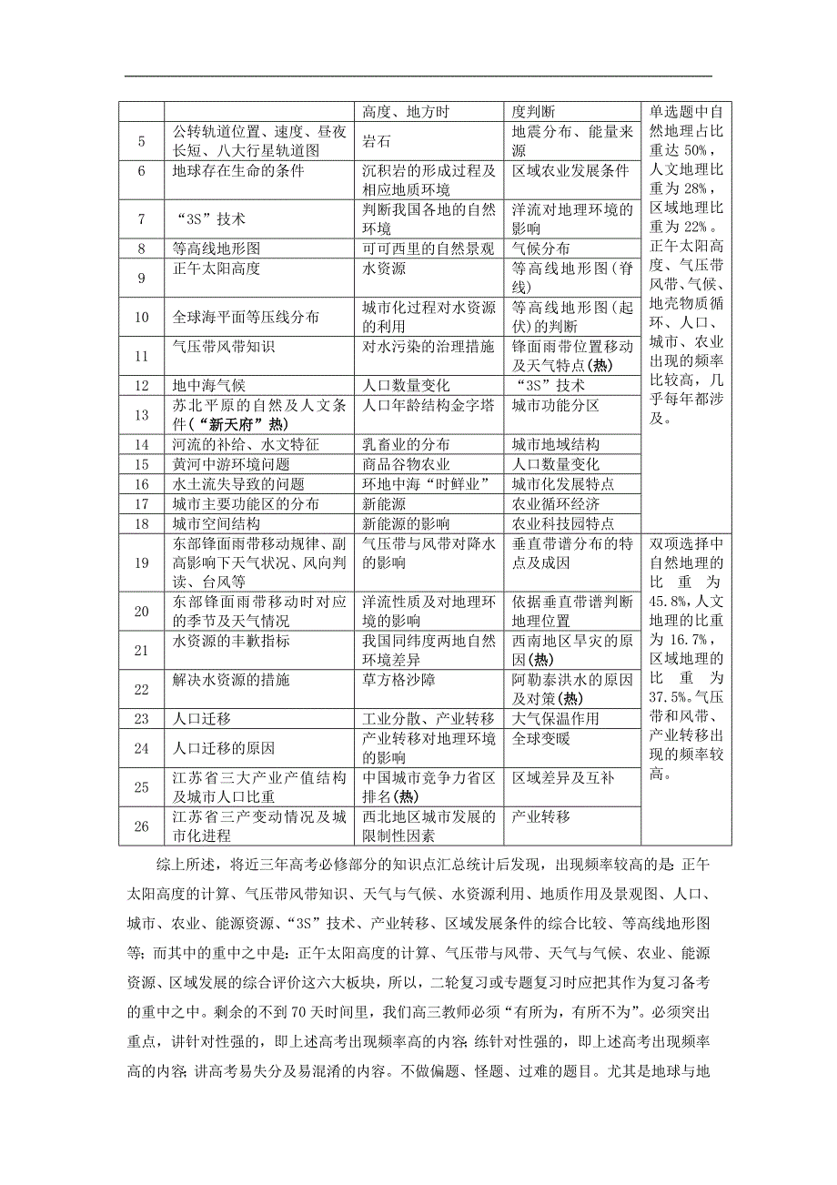 基于新高考背景下的“减时增效”策略_第4页