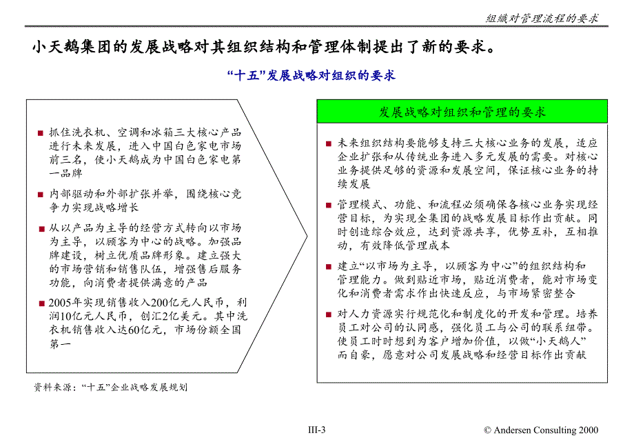 小天鹅管理流程规划_第3页