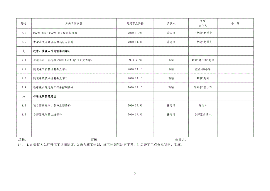 进场建点建设推进计划(样本)_第3页