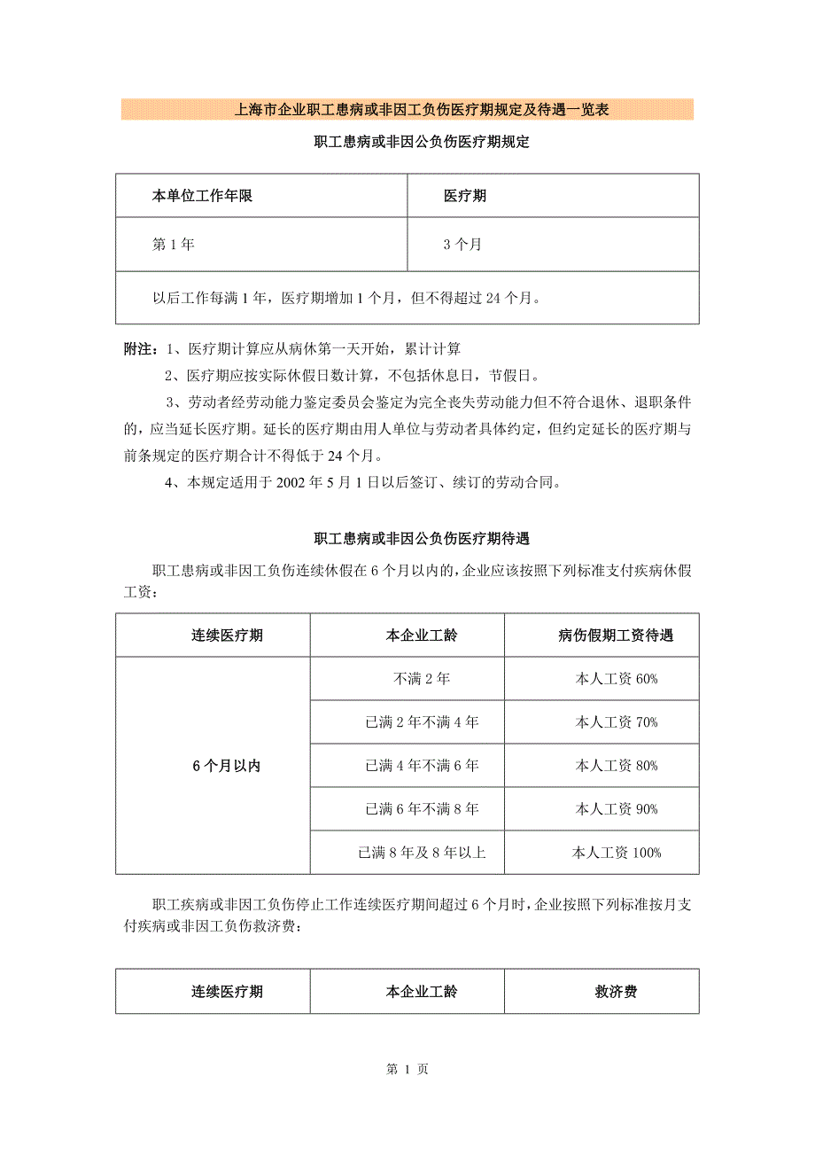 医疗期(02年后适用)_第1页