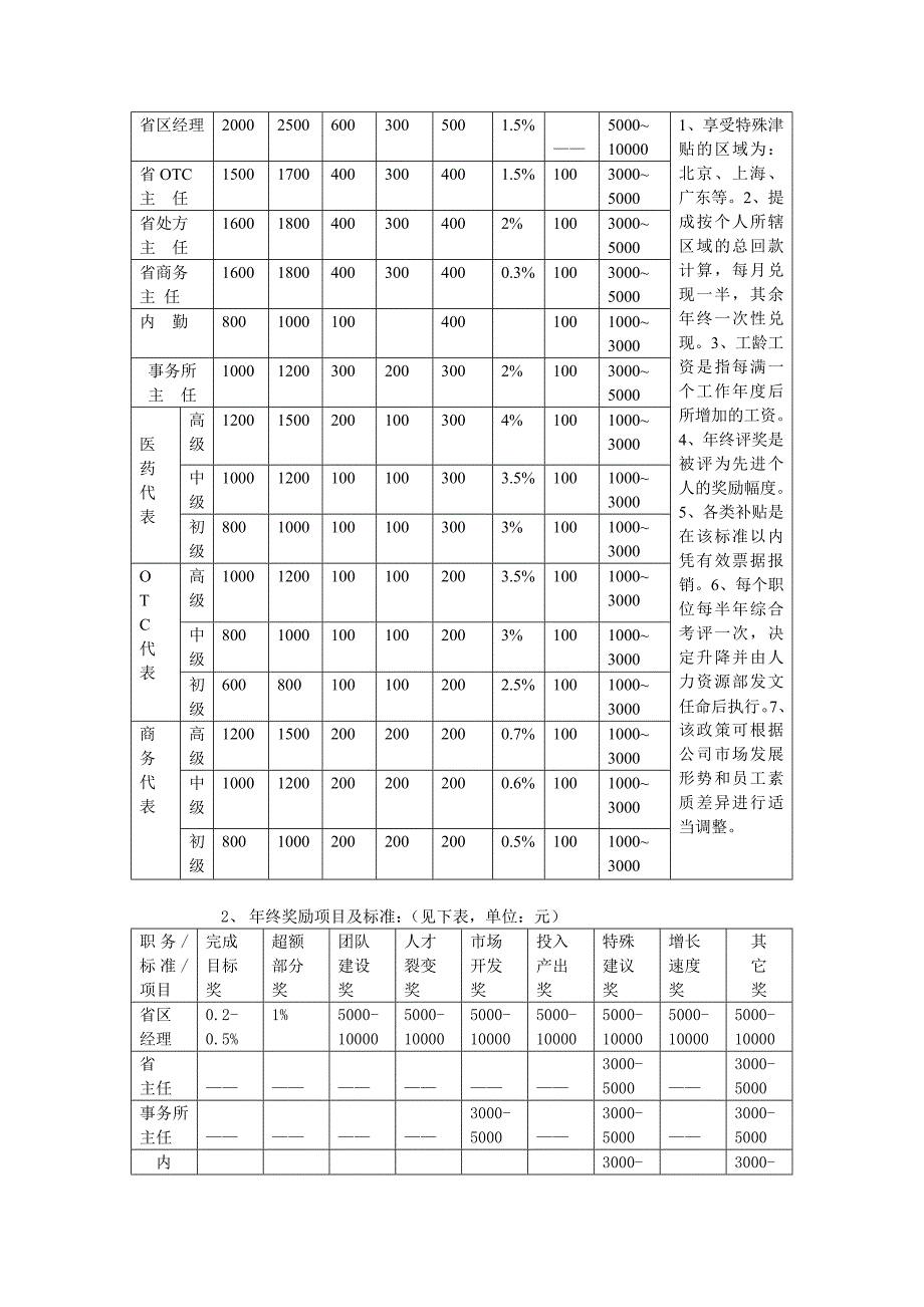 XX药业2002年度产品销售政策_第4页