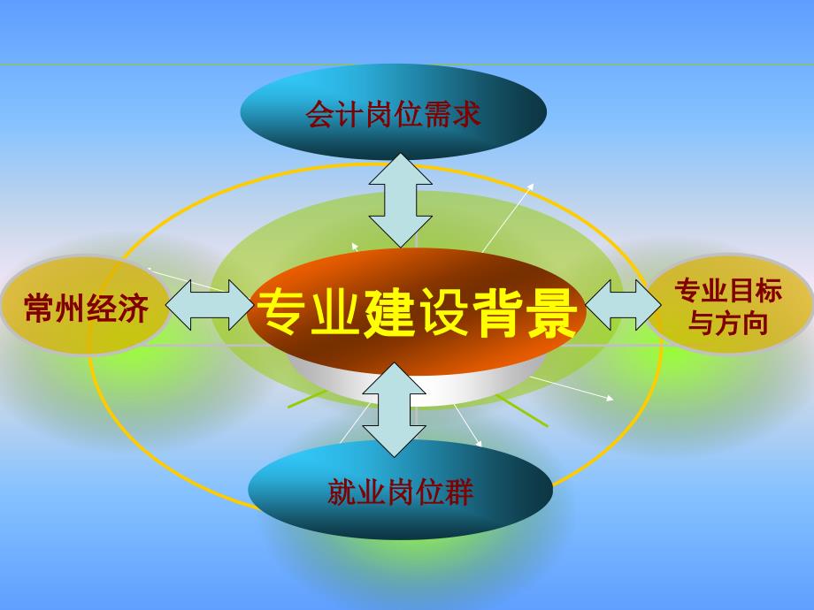 《会计专业建设》16p_第3页