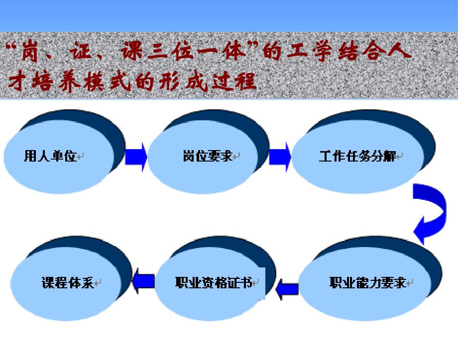 《会计专业建设》16p_第4页