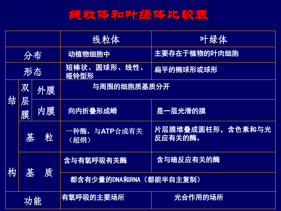 观察叶绿体和线粒体的实验_第4页