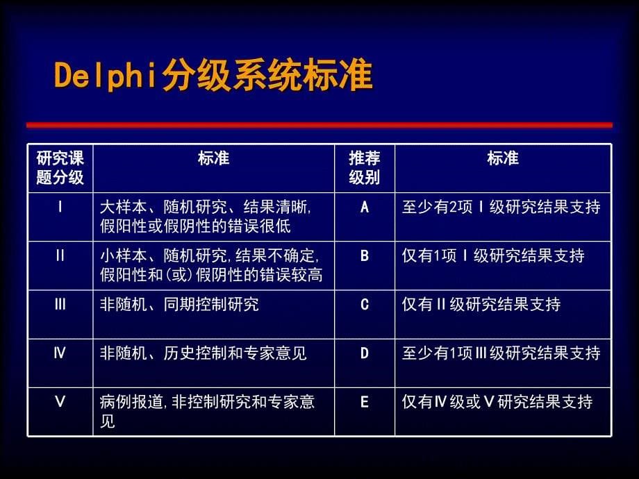 严重感染和感染性休克治疗指南概要_第5页