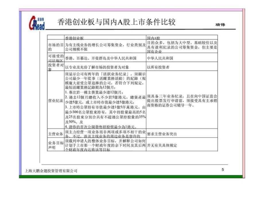 武汉瑞得信息工程有限责任公司香港创业板市场上市建议书ppt课件_第5页