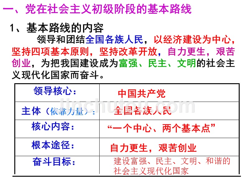 党的基本路线_第5页