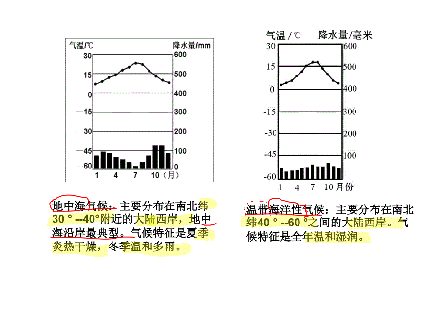 地理气候特点及柱状图_第2页