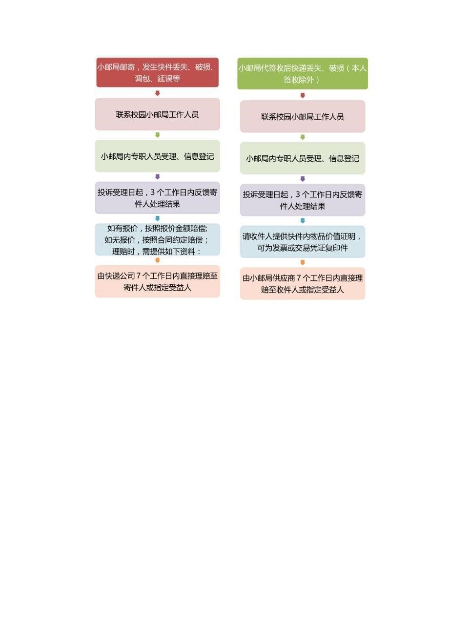 小邮局操作手册_第5页