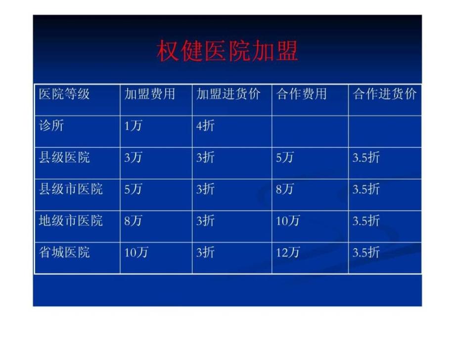 权健新的加盟方案ppt课件_第4页