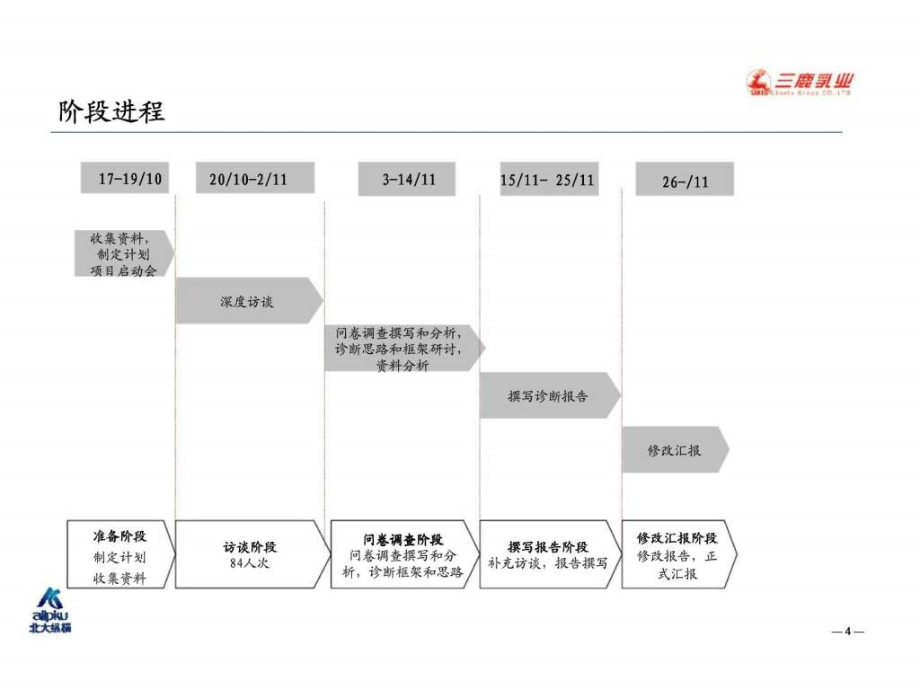 石家庄三鹿集团股份有限公司管理诊断报告ppt课件_第4页