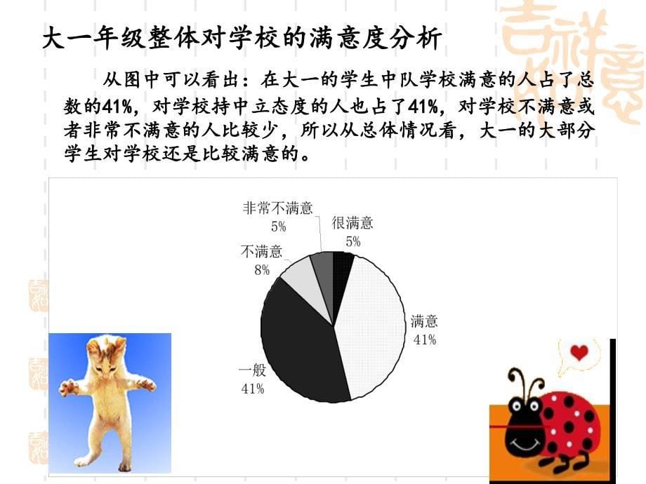 淮安信息学院满意度情况分析_第5页