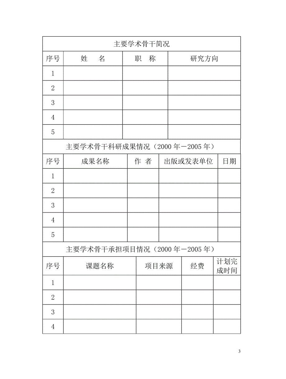 南京大学人文社会科学重点研究基地申请评审书_第3页