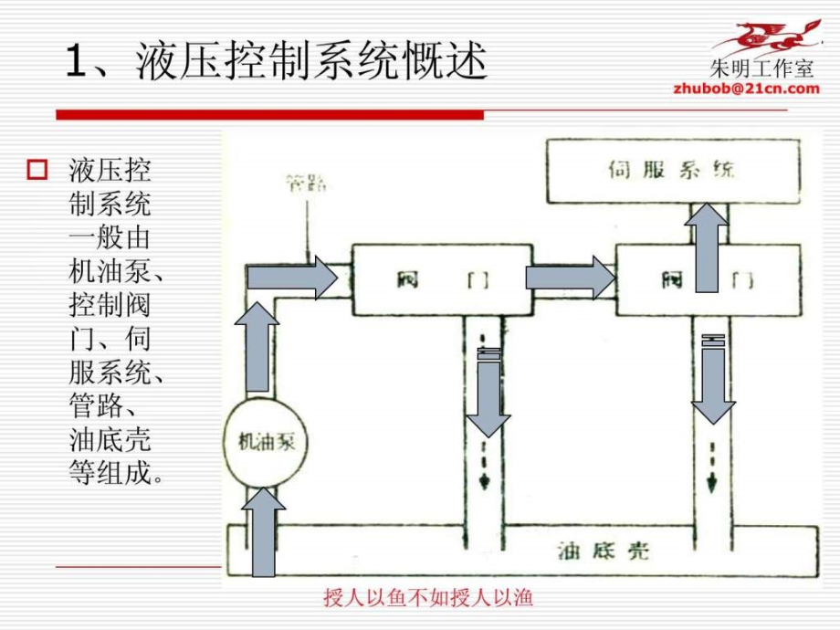 朱明自动变速器构造与维修2液压传动与控制系统ppt课件_第4页