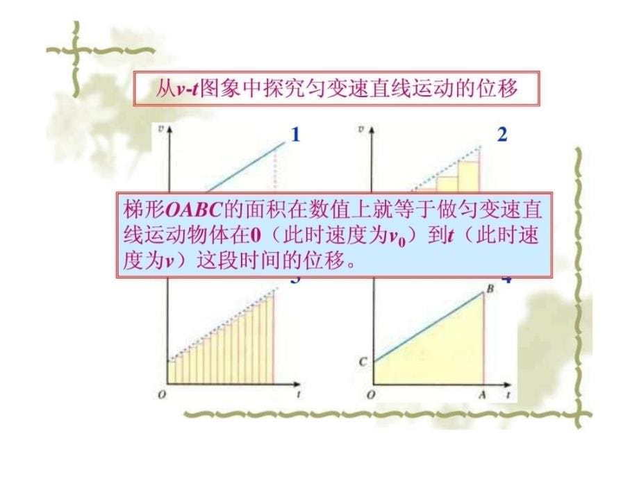 物理23《匀变速直线运动的位移与时间的关系》课件（3）（新人教版必修1）_第5页