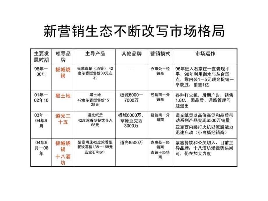 新酒水营销生态下的厂商经营模式变革ppt课件_第5页