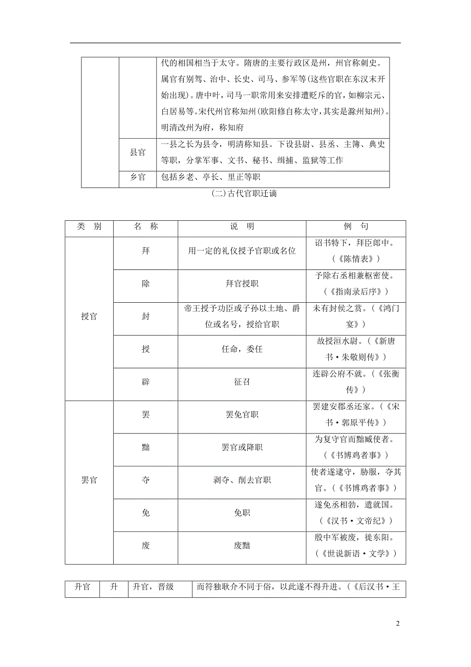 2019版高考语文总复习第二部分古诗文阅读专题一文言文阅读知识清单必须突破的10类古代文化知识_第2页