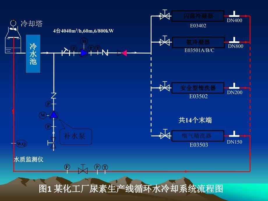 健康的循环水冷却系统技术规范_第5页