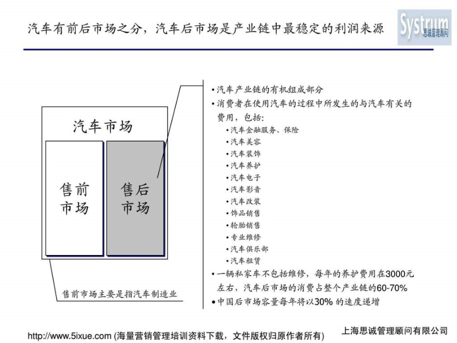 汽车零部件行业研究ppt课件_第2页