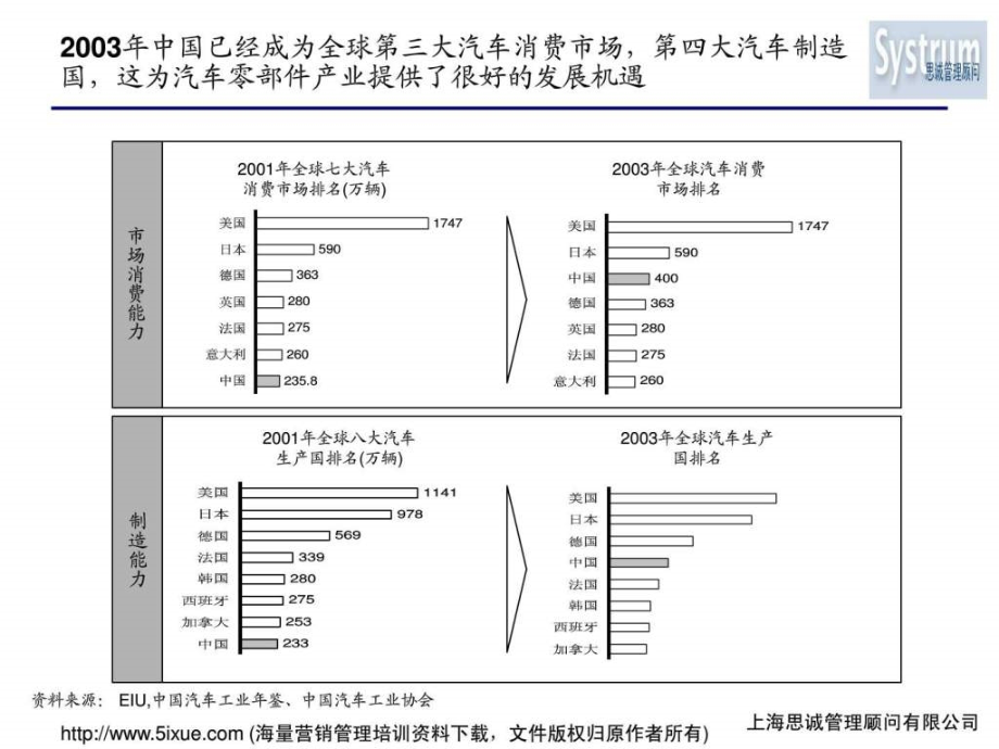 汽车零部件行业研究ppt课件_第4页